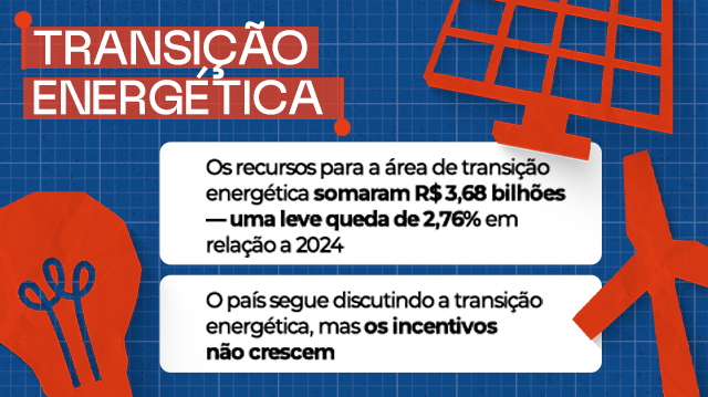 Banner Transição Energética.